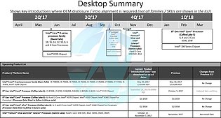 Intel Desktop-Roadmap Q2/2017 bis Q1/2018